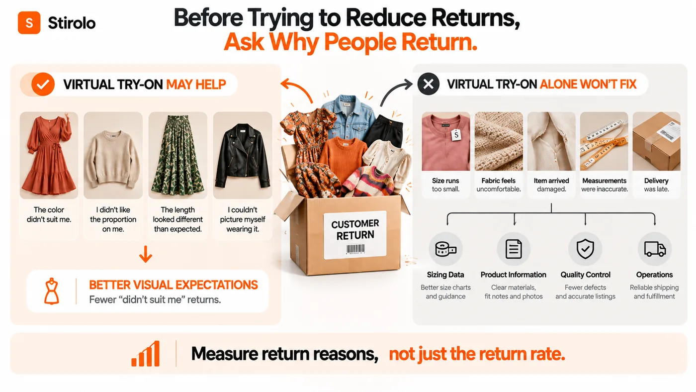 AI-Powered Virtual Fitting Room for Clothing Stores: How It Works and What It Can Really Do - illustration 2