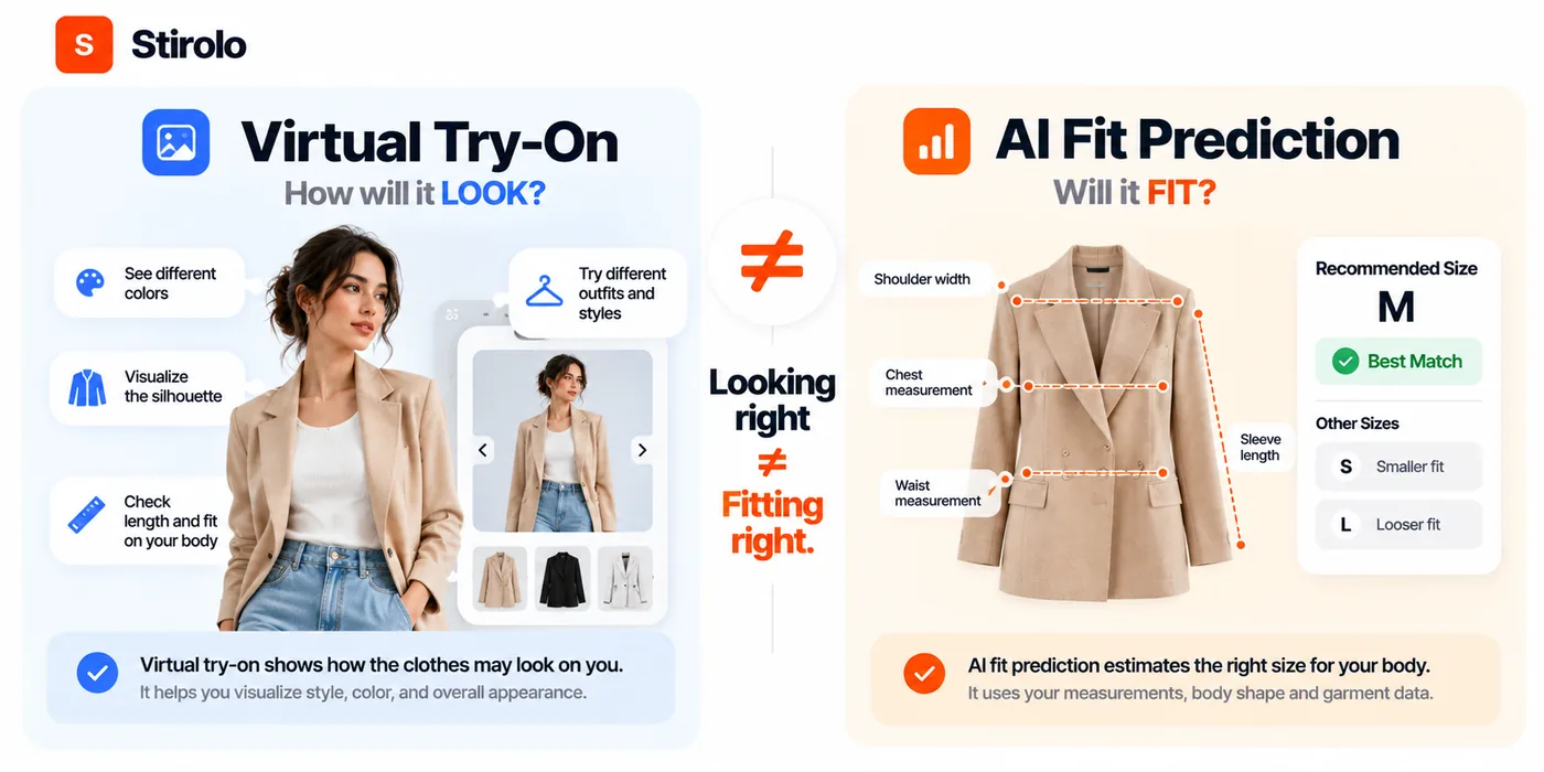 Are There Any AI Tools for Better Clothing Fit? - illustration 1