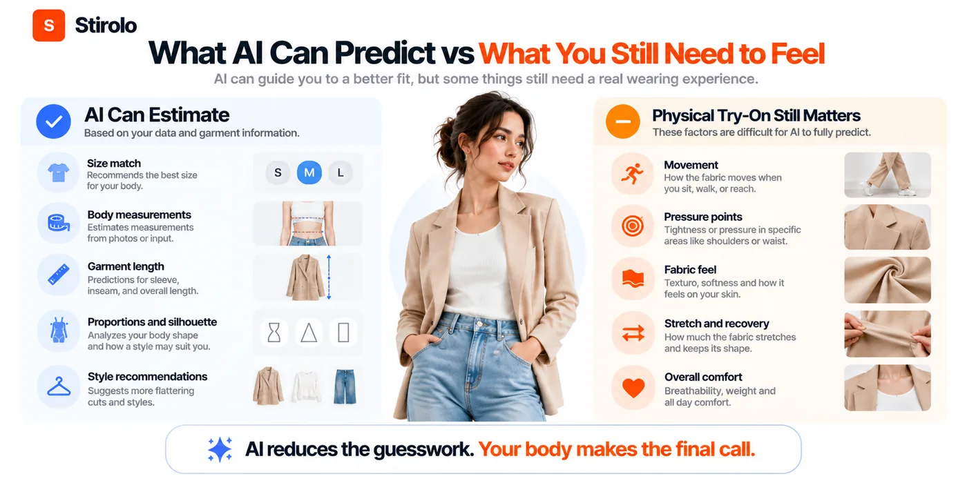 Are There Any AI Tools for Better Clothing Fit? - illustration 2