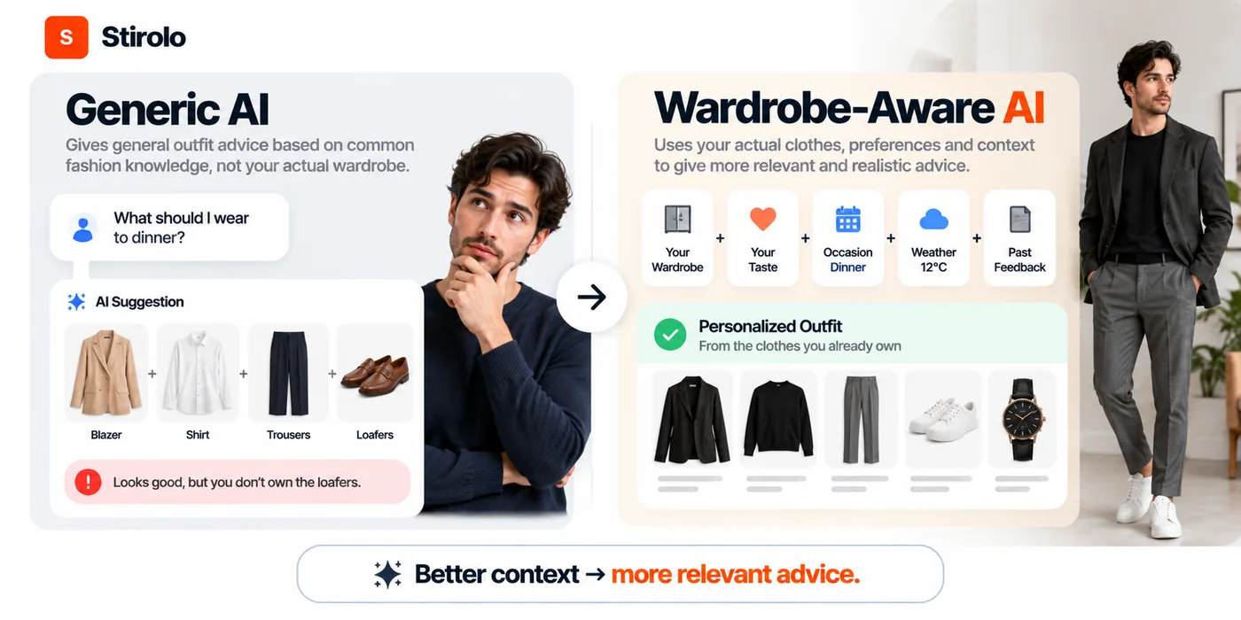How Accurate Is AI Clothing Advice? - illustration 1