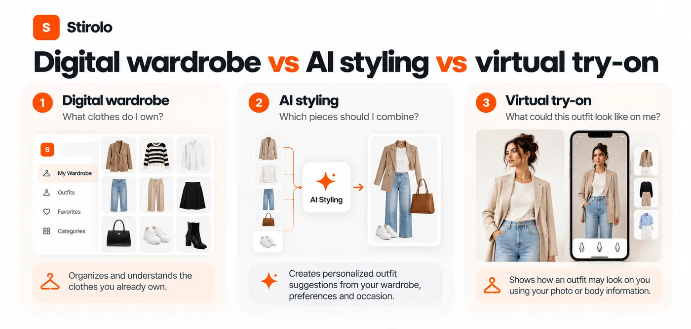 How Does AI Clothing Styling Work? A Practical Guide - illustration 2