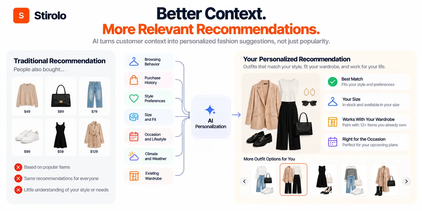 How to Use AI in Clothing Business: A Practical Guide for Fashion Brands - illustration 1
