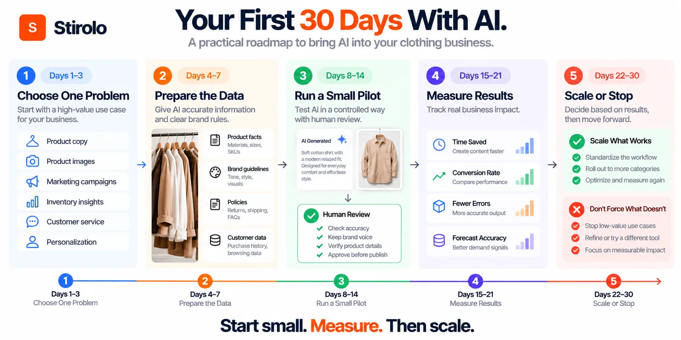 How to Use AI in Clothing Business: A Practical Guide for Fashion Brands - illustration 2
