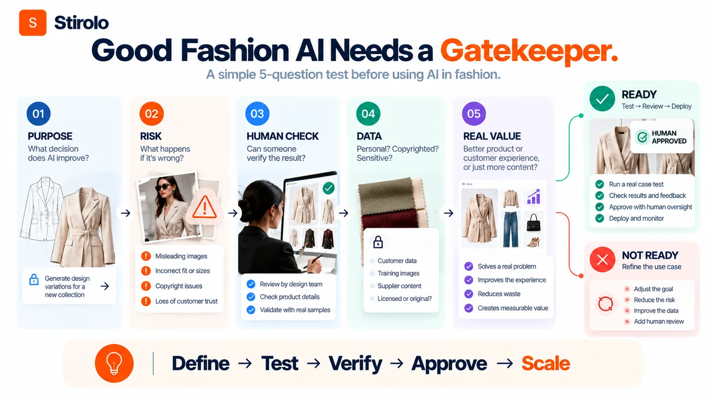 Is AI in Fashion Good? - illustration 2