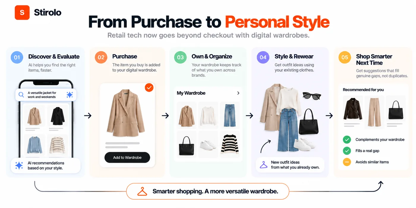 What Are the Top Fashion Retail Tech Innovations? - illustration 2