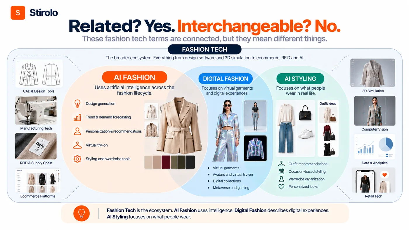 What Is AI Fashion? - illustration 2