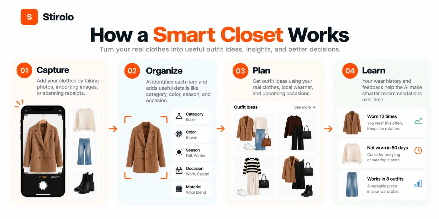 What Is a Smart Closet? A Practical Guide to Digital Wardrobes - illustration 1