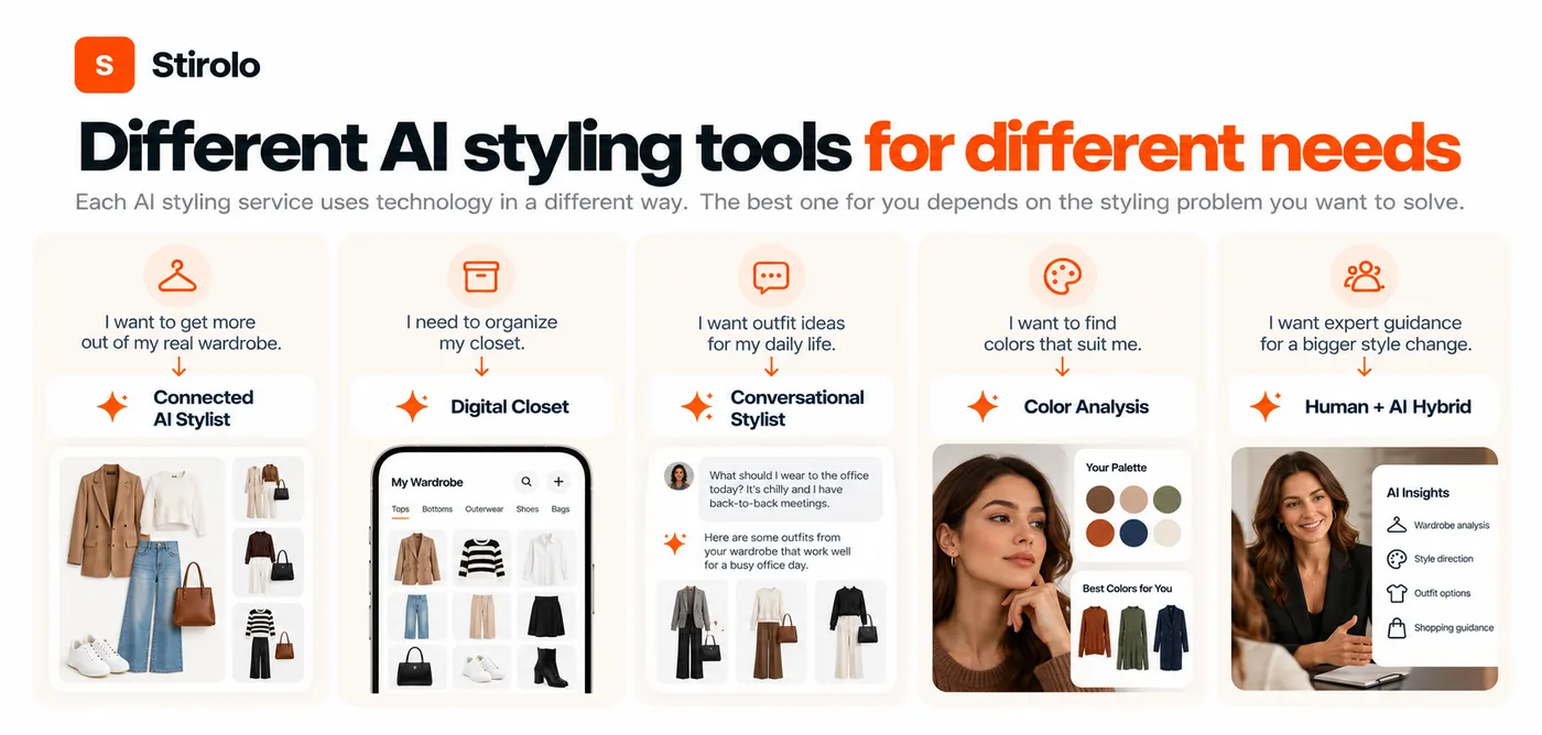 Which Styling Services Use AI Technology Best? - illustration 1